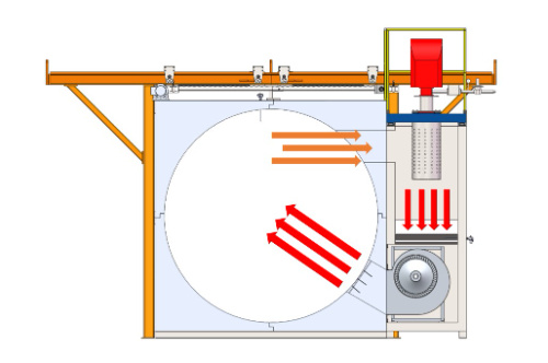 2.5m Oven Rotomoulding Shuttle Machine