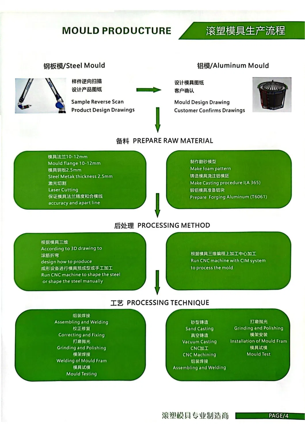 Yi Song Plastic Septic Fuel Tank Rotational Mould